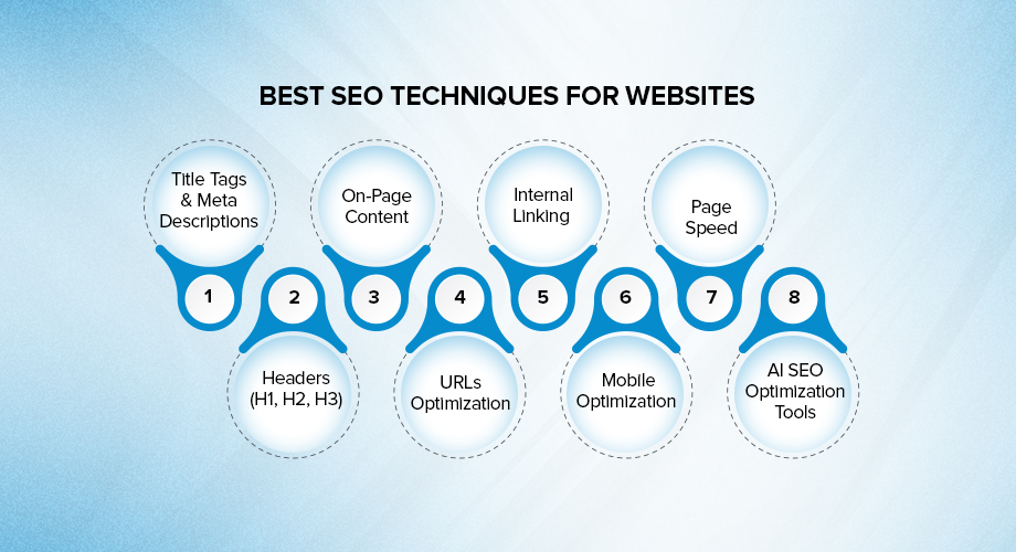 Best SEO techniques for websites