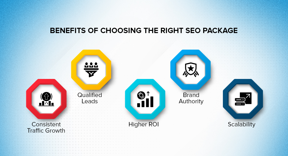 Benefits Of Choosing The Right SEO Package