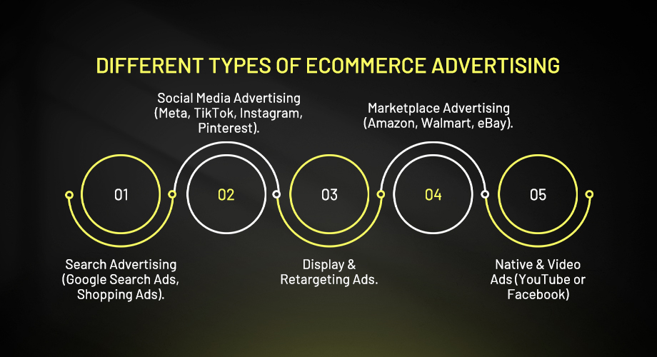 Ecommerce Advertising Plarforms
