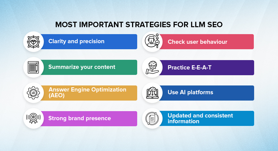 Most Important Strategies For LLM SEO