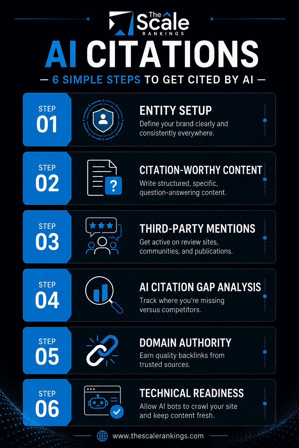Build AI Citations for A Website With 6 Simple Steps