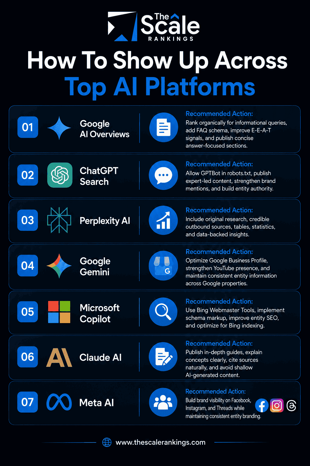 How to show up in top AI platforms