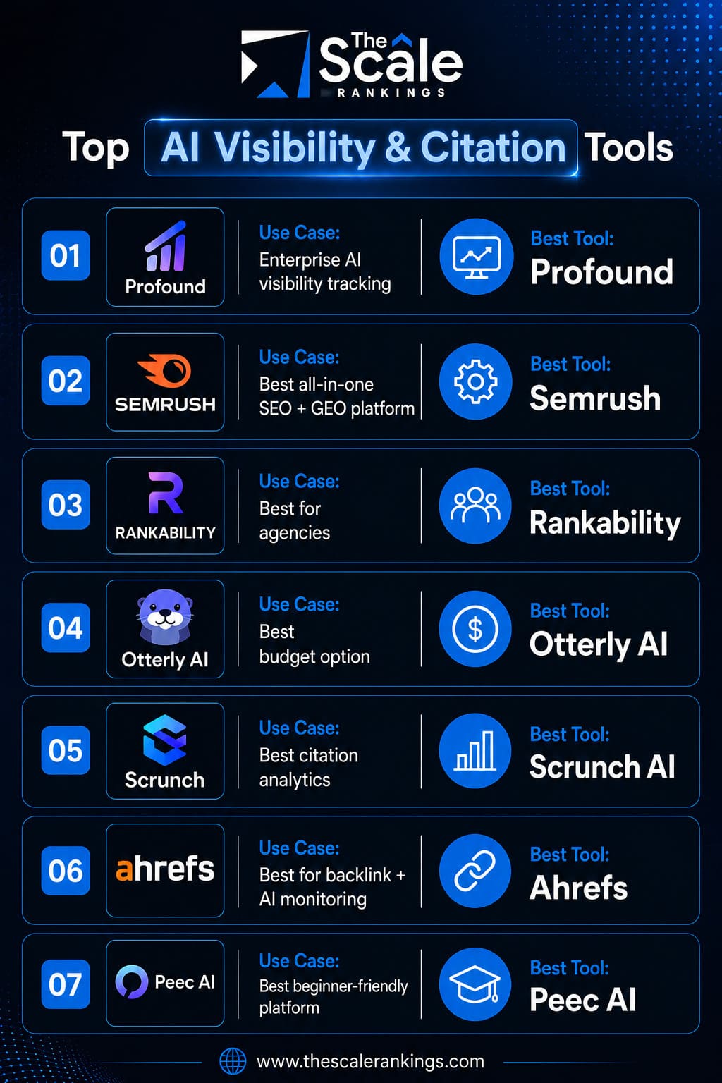 Best Tools For Tracking AI Citations And LLM Visibility