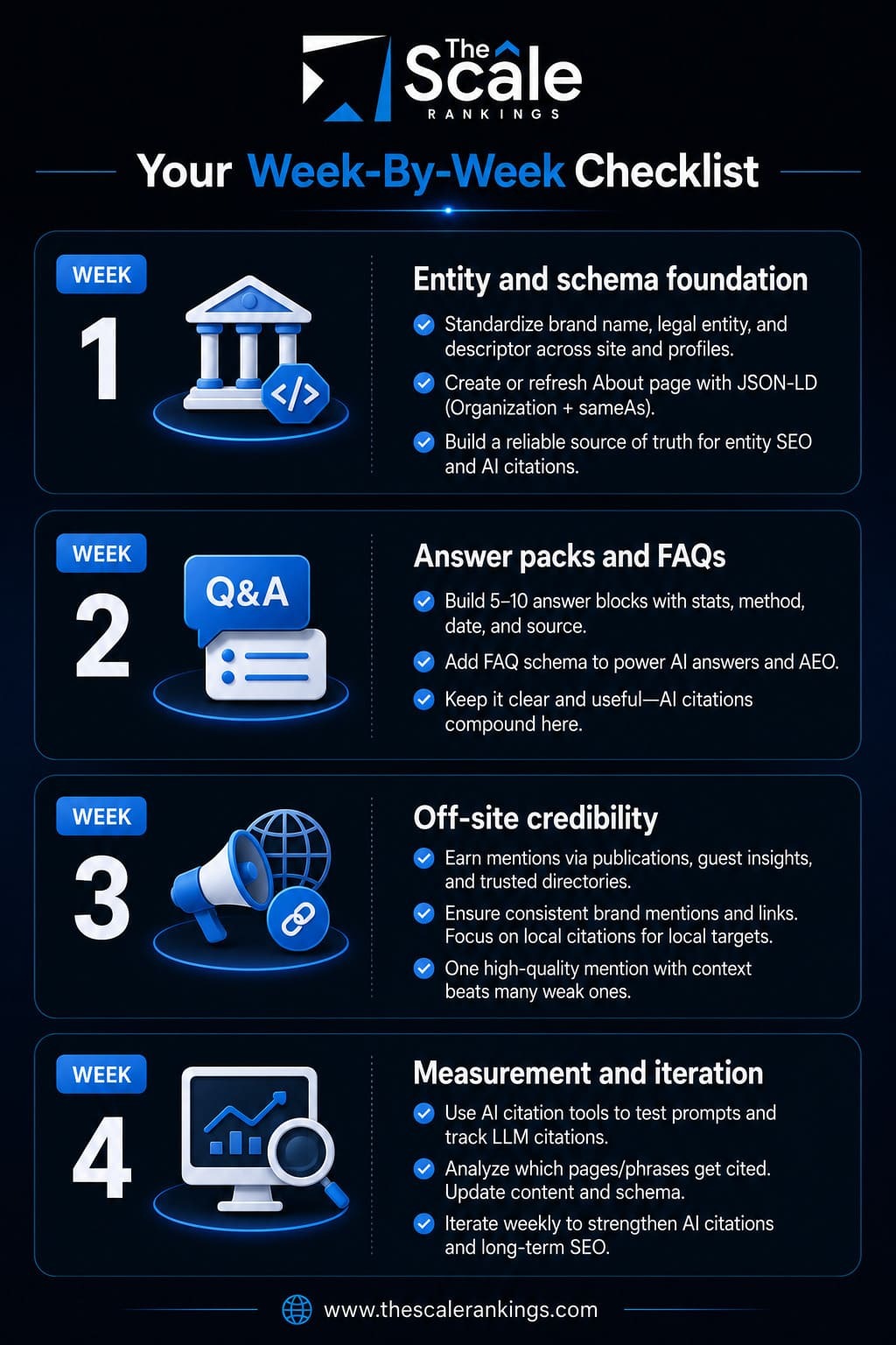 AI citation checklist for startups