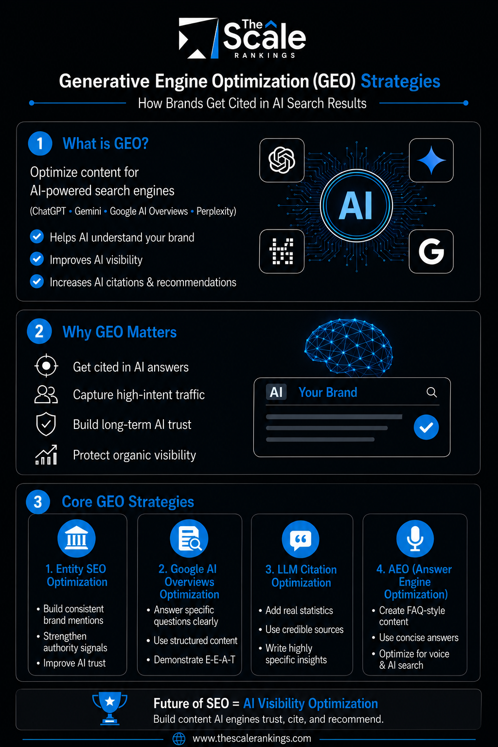 Generative Engine Optimization Strategies Infographics