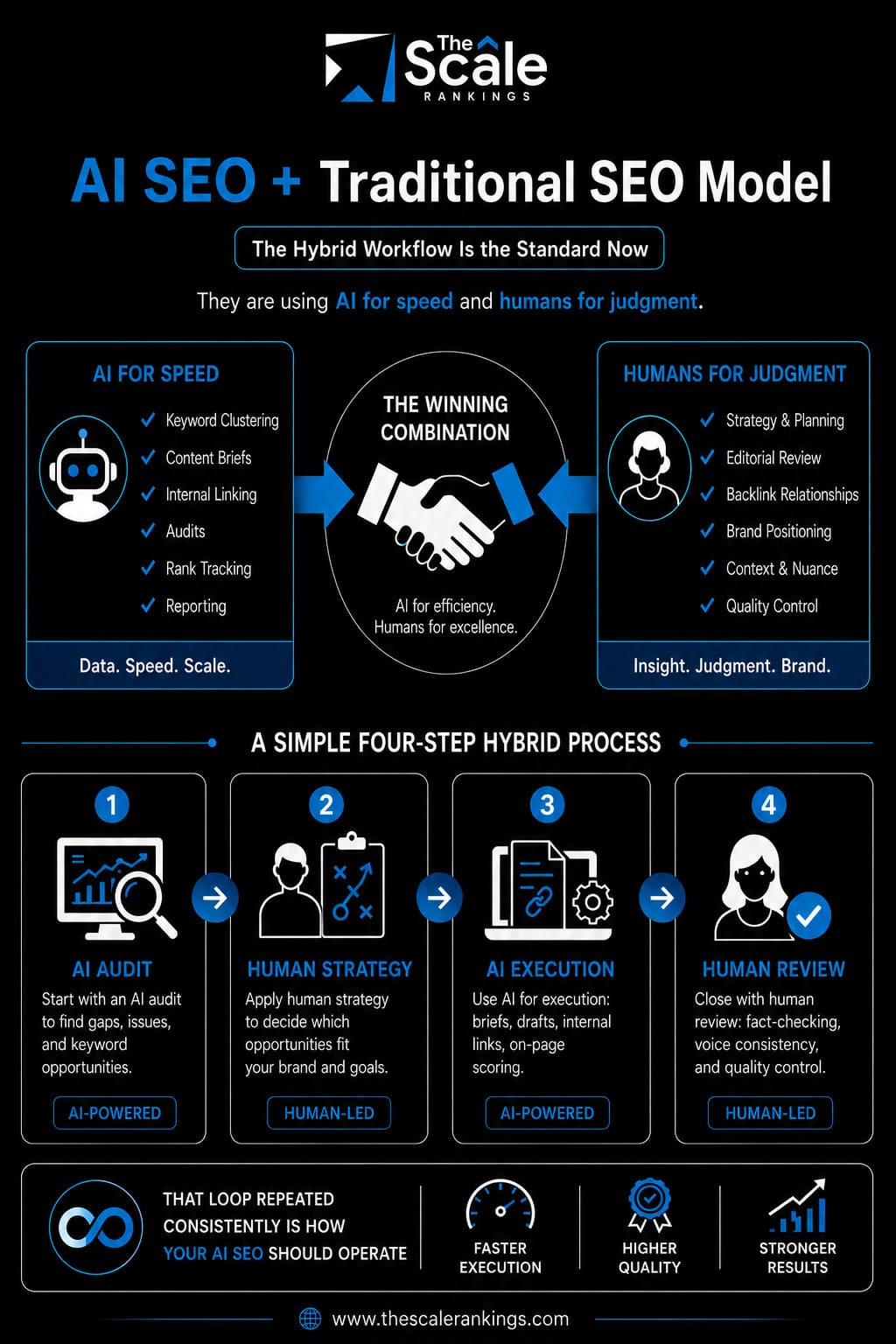 AI search SEO and traditional SEO model