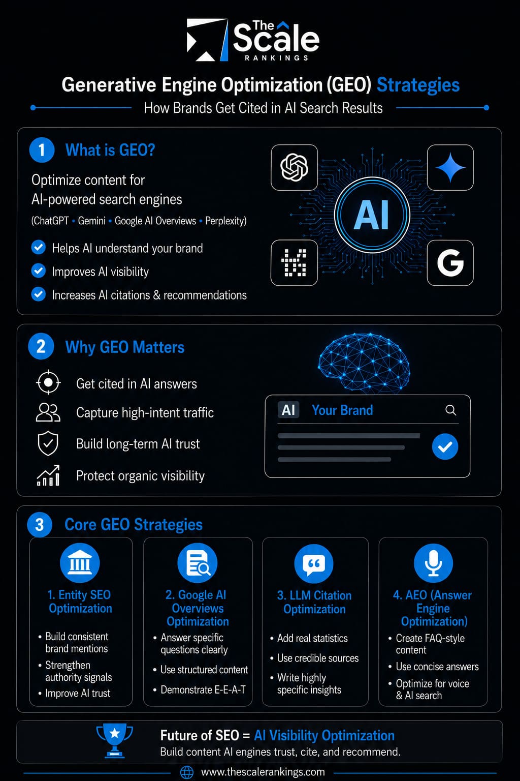 Generative Engine Optimization Strategies Infographics