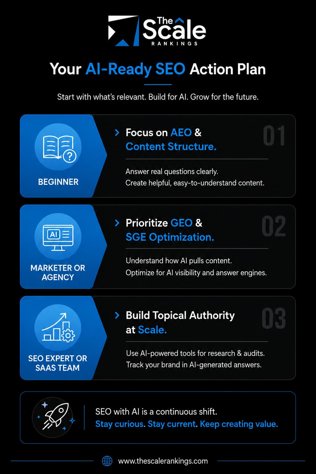 AI SEO Ready Action Plan for Every Businesses