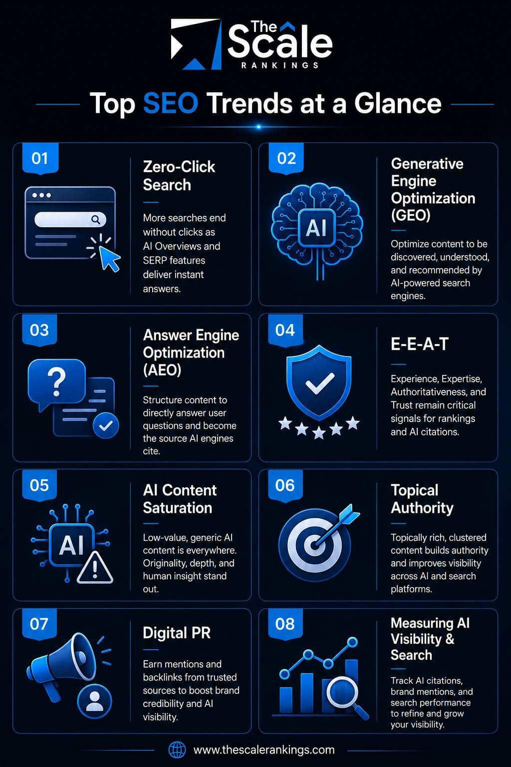 Top 8 SEO Trends at a Glance