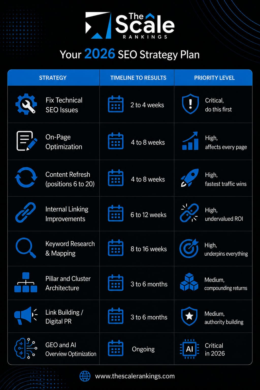 SEO Strategy Plan for Improving Organic Traffic