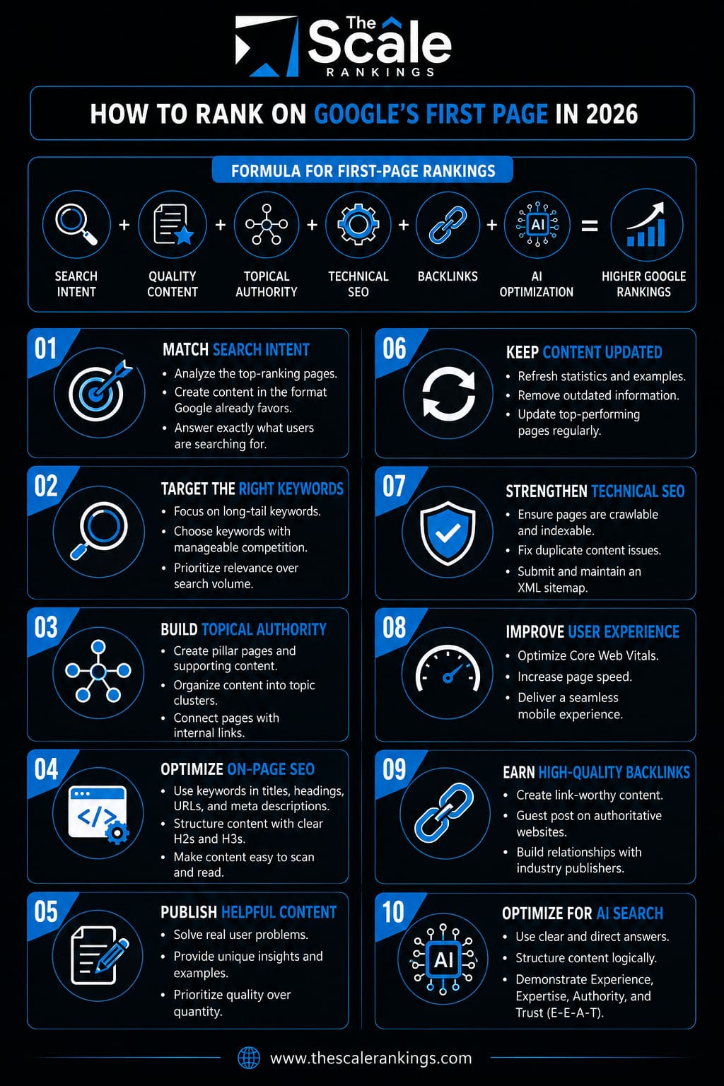 10 Steps to Rank on Google First Page