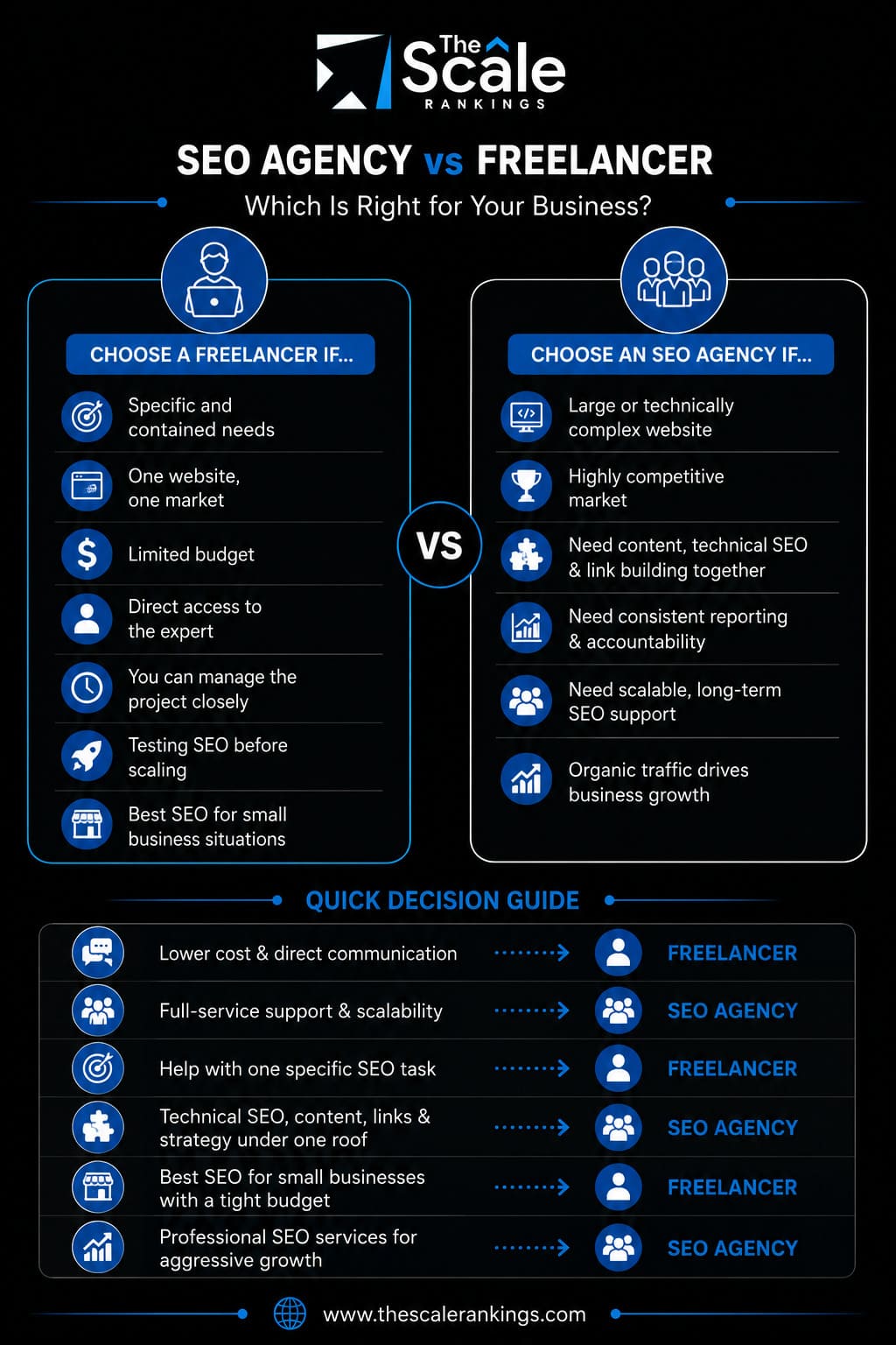 SEO Agency Vs Freelancer Comparison