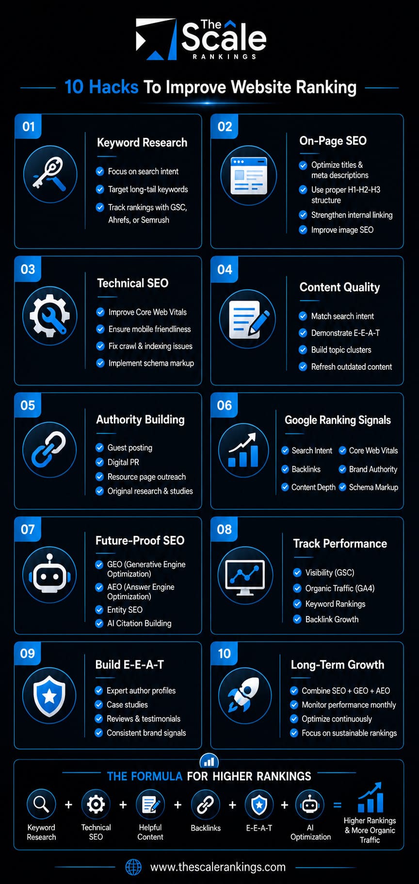 10 Hacks To Improve Website Ranking