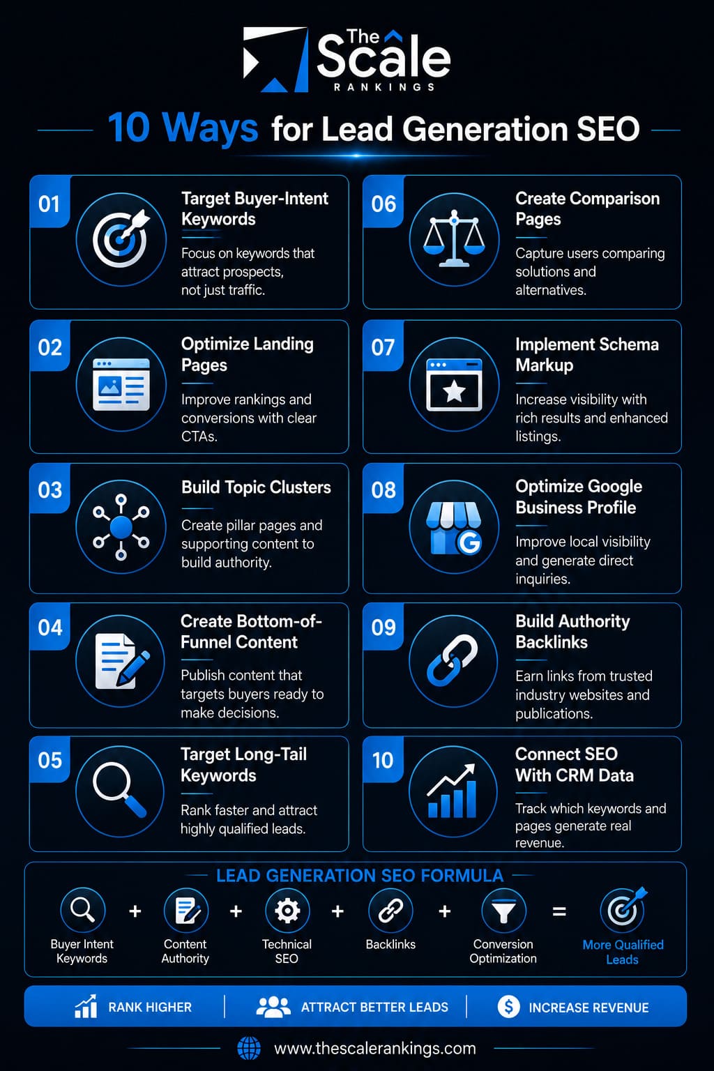 10 Ways To Use SEO For Lead Generation