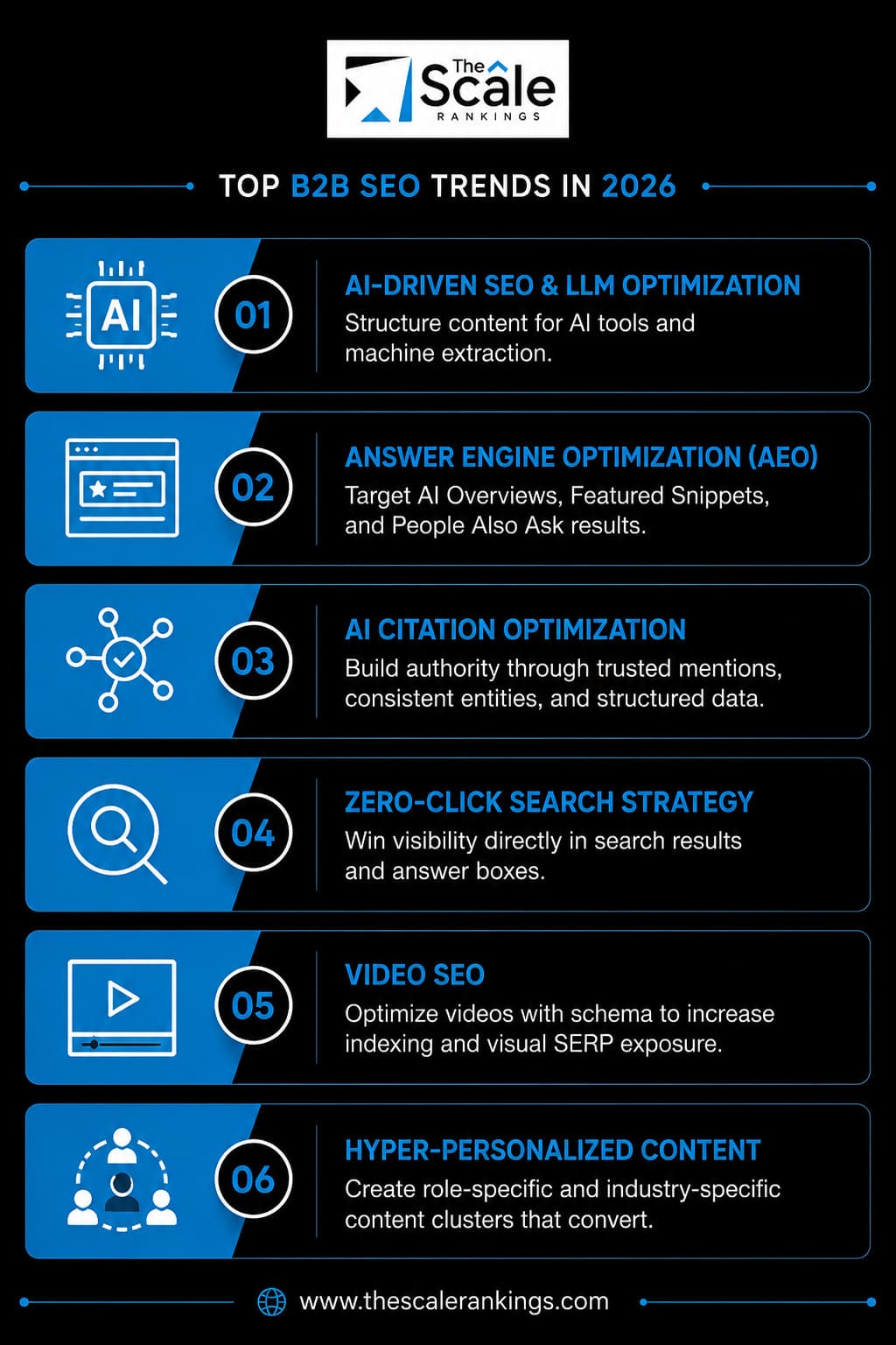 Best B2B SEO Trends for Companies