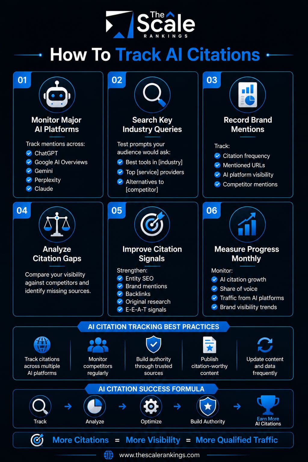 AI Citation Tracking Best Practices