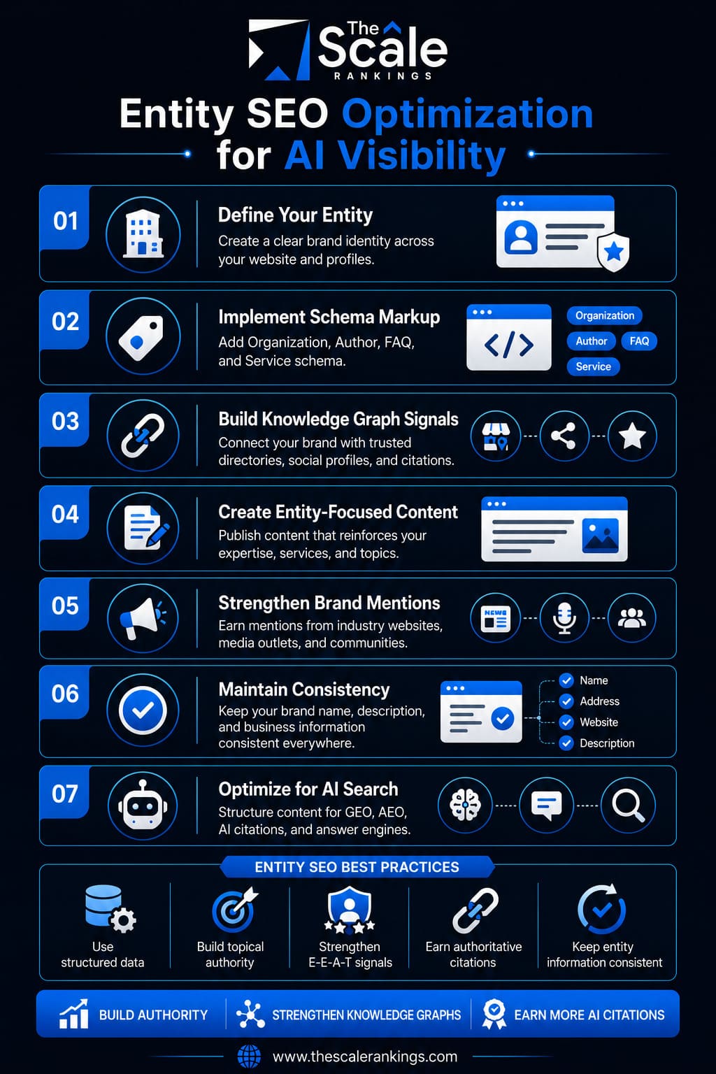 Entity SEO Optimization Strategy