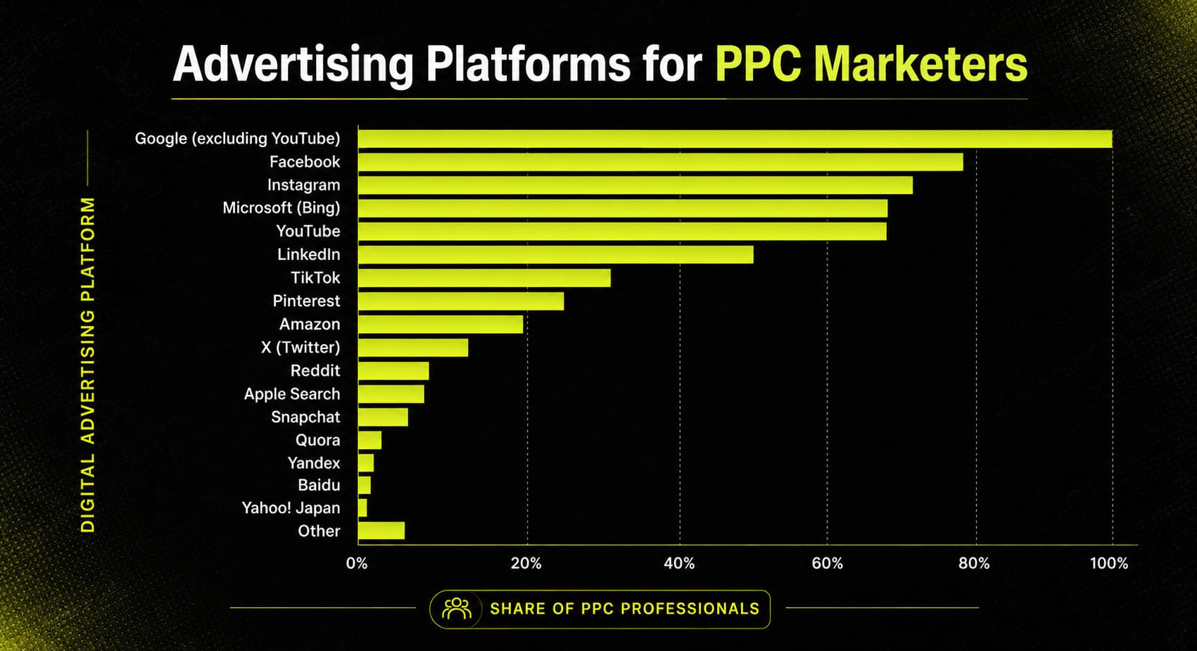 PPC Automation Platforms