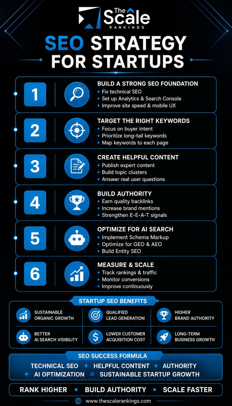 SEO Strategies for Startups