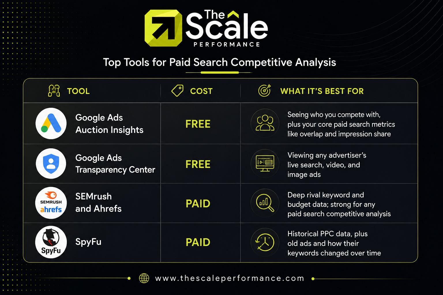 Tools for Competitive Paid Search