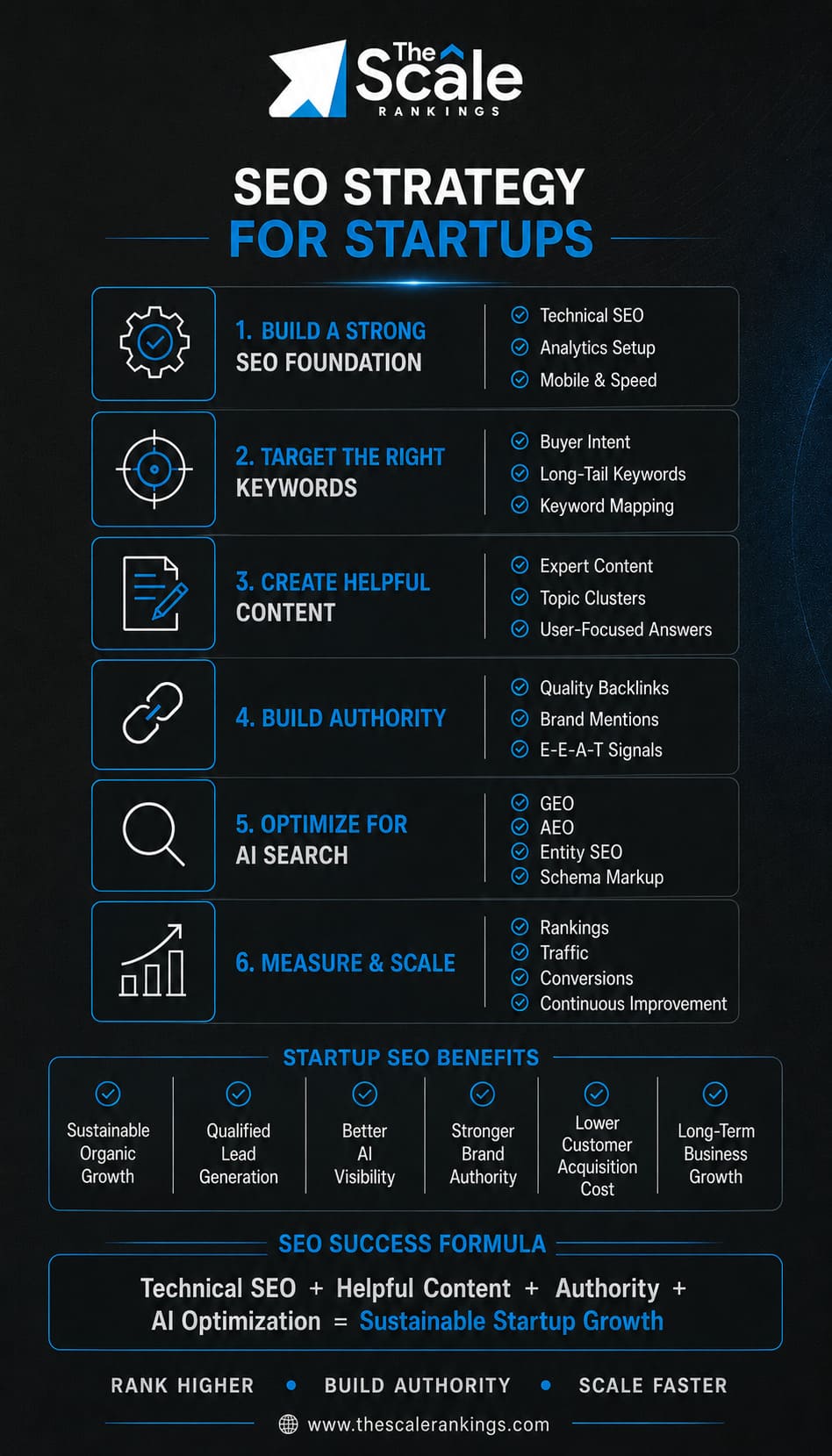 Steps to build small business SEO strategy