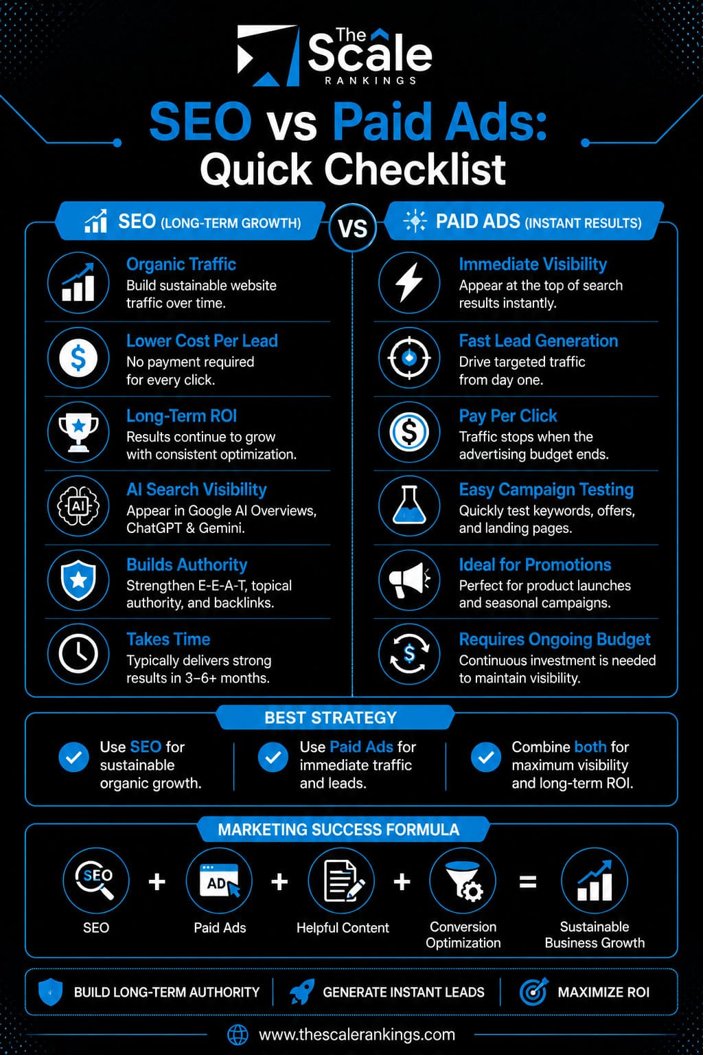 SEO vs PAID Ads Checklist and Features