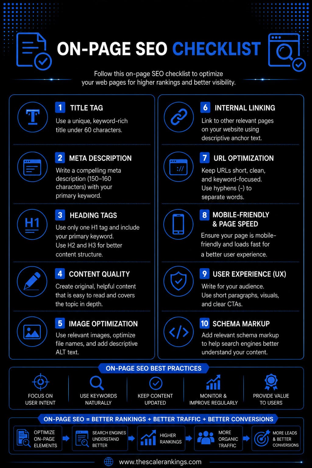 On-Page SEO Checklist